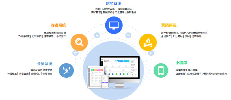 餐饮连锁加盟：新时代的商业风向标