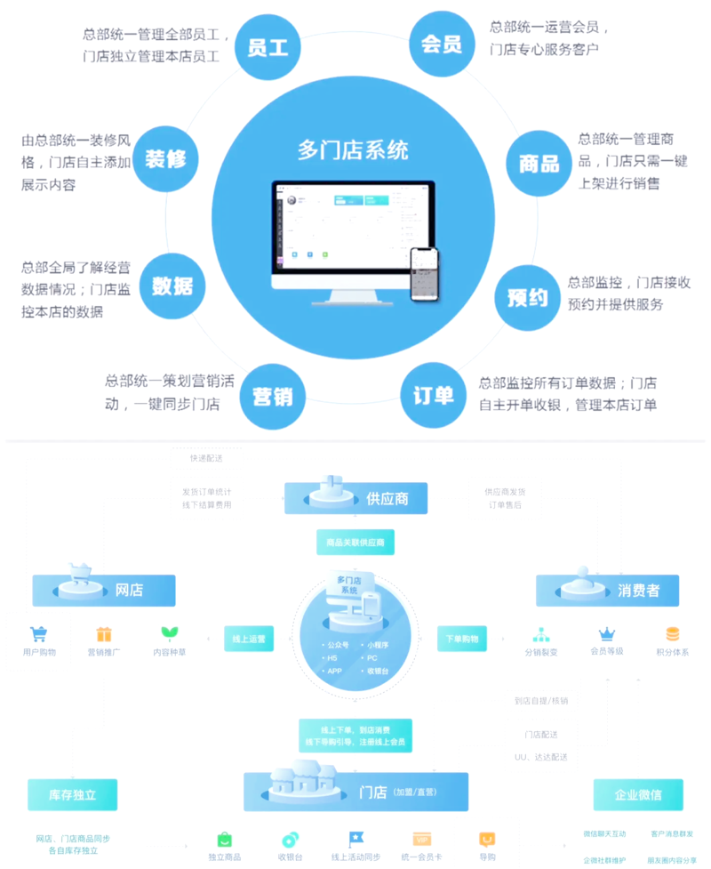 餐饮连锁加盟：新时代的商业盛宴